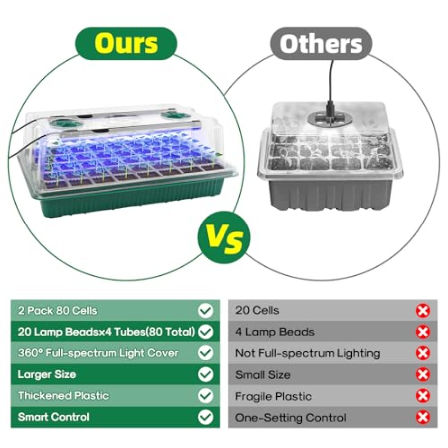 Seed Starter Tray with Grow Li - Humidity Dome Kit avaliação e preço