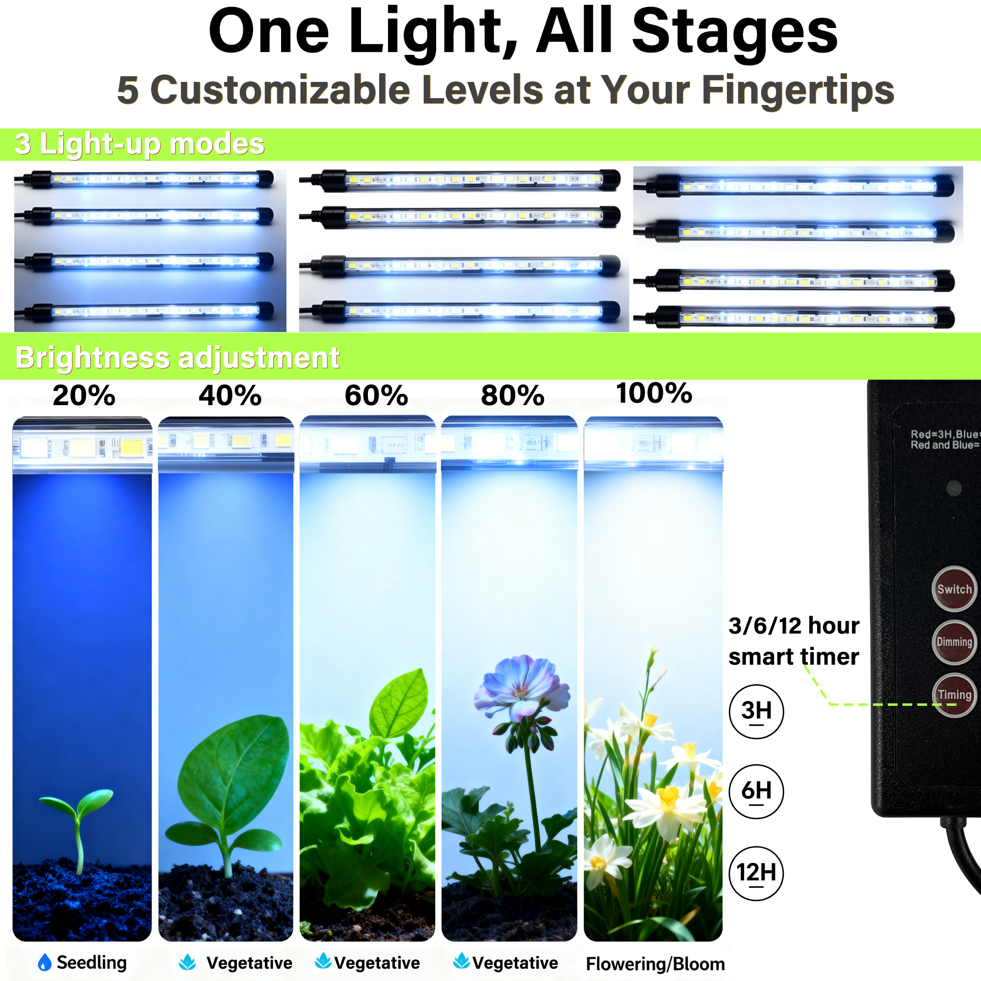 Seed Starter Tray with Grow Li - Humidity Dome Kit avaliação e preço
