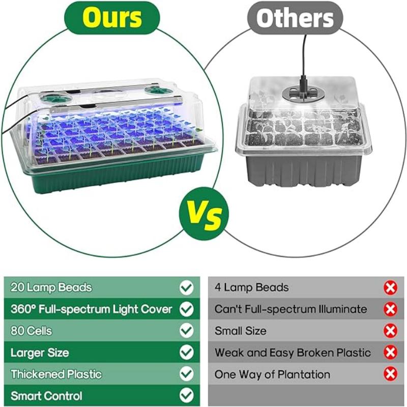 Seed Starter Tray with Grow Li - Humidity Dome Kit avaliação e preço